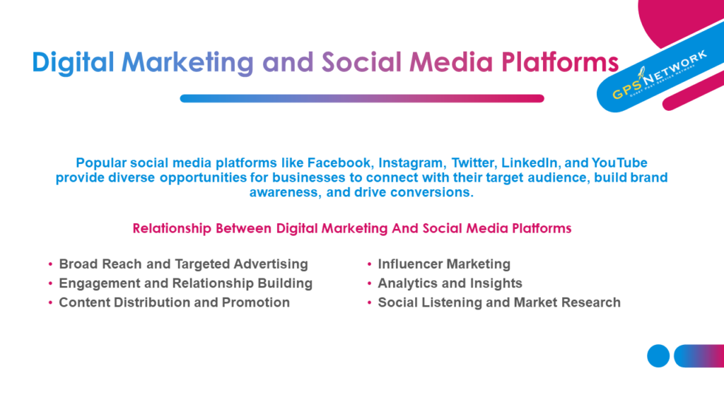 Digital Marketing and Social Media Platforms 
Social Media and Digital Marketing